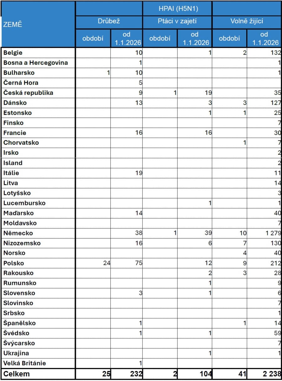 2026-04-13-Přehled nákazové situace za období 28. 3. - 10. 4. 2026-02.jpg